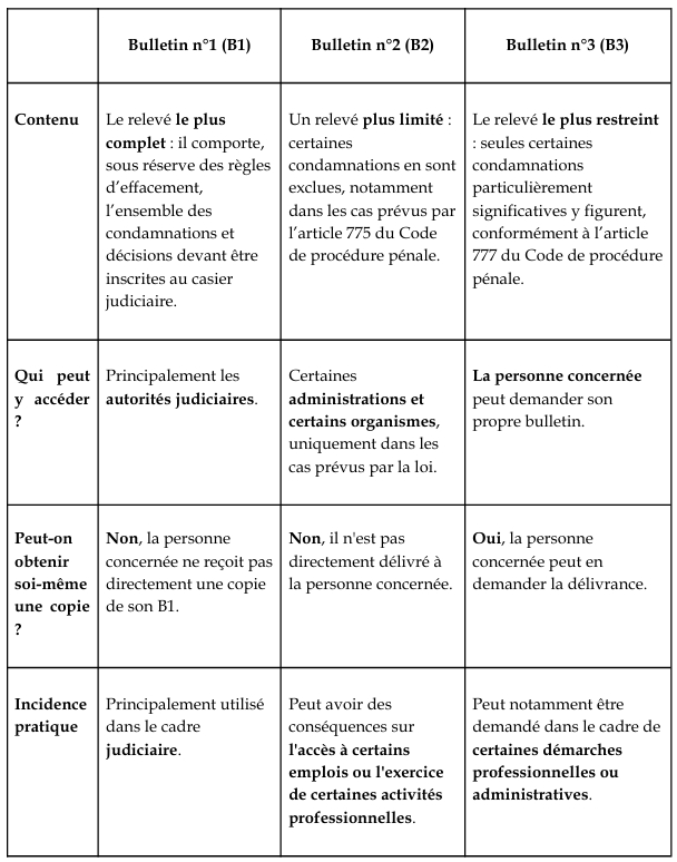 casier judiciaire